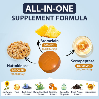 Atherionyxora Spike Detox – 3-in-1 Nattokinase 10,000 FU, Serrapeptase 18,000 SPU & Bromelain 800 GDU | Heart Health Enzyme Formula