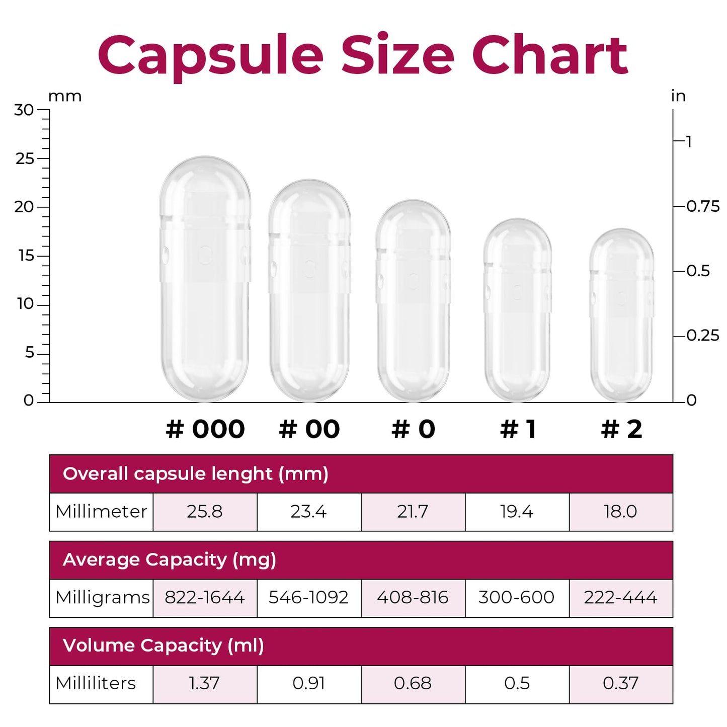 ATLEMISME Empty Gelatin Capsules Size 000 – 1000 Count | DIY Capsule Filling