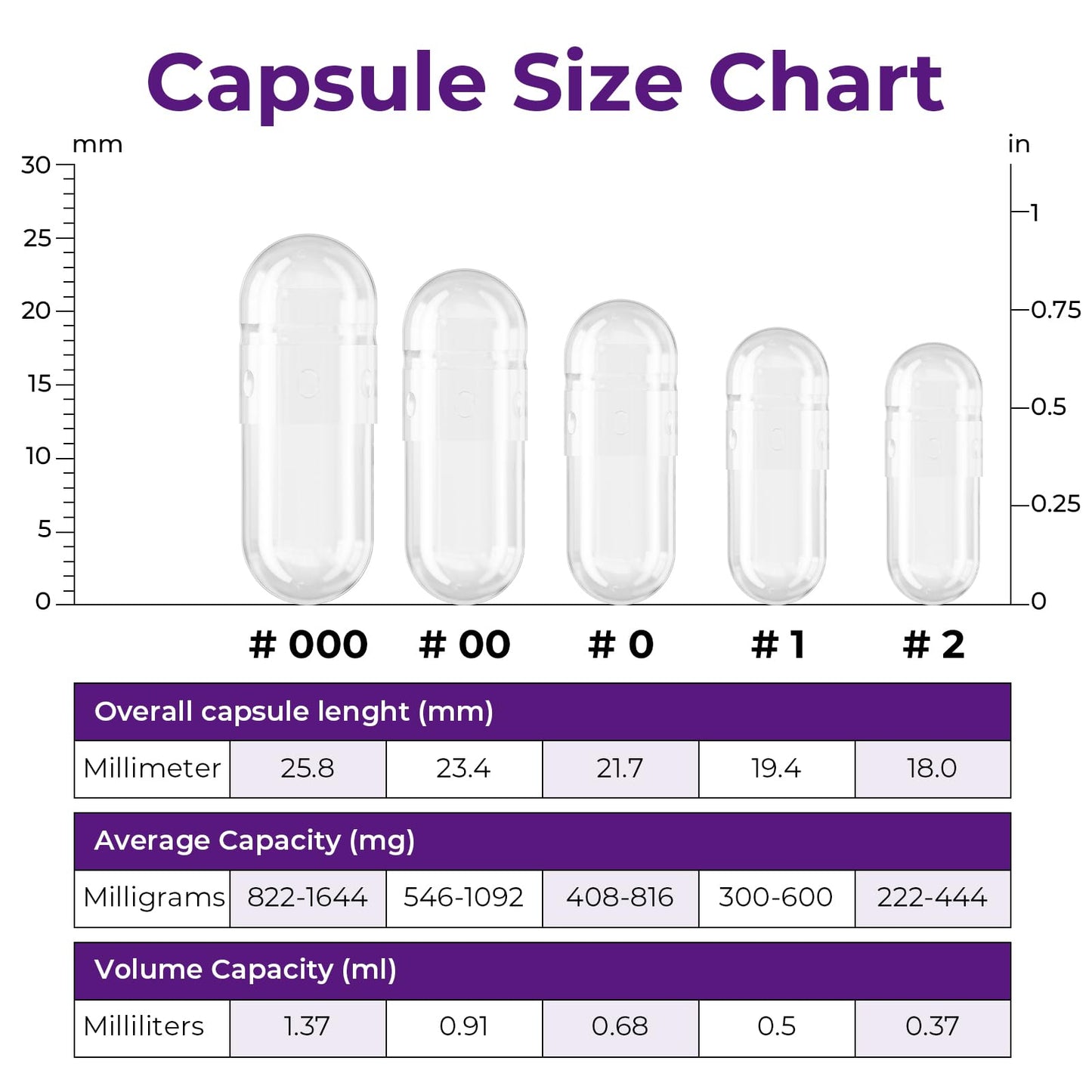 ATLEMISME Pullulan Empty Capsules Size 0 – Vegan, 100 Count
