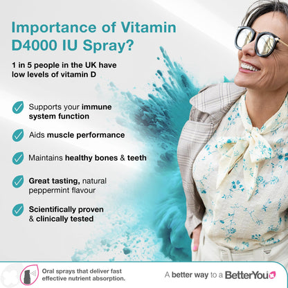 Atrilly DLux4000 Vitamin D Oral Spray | Vitamin D3 Supplement | Natural Peppermint Flavour