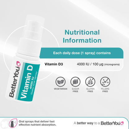 Atrilly DLux4000 Vitamin D Oral Spray | Vitamin D3 Supplement | Natural Peppermint Flavour