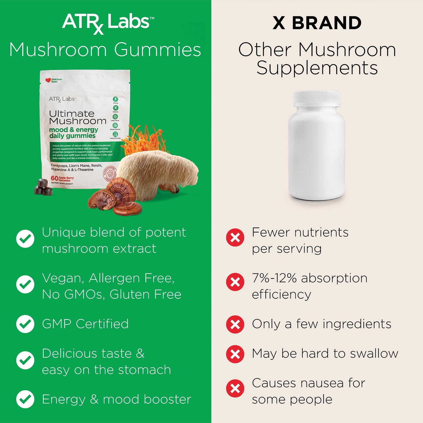 ATRx Labs Ultimate Mushroom Daily Gummies – Cordyceps, Lion's Mane, Reishi (60 ct)