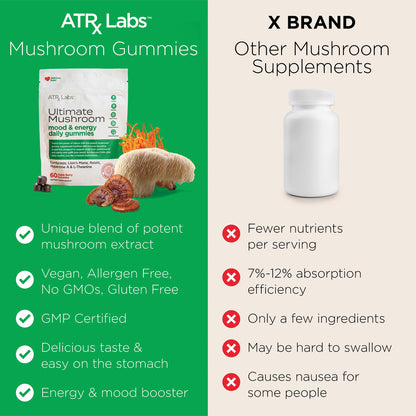ATRx Labs Ultimate Mushroom Daily Gummies – Cordyceps, Lion's Mane, Reishi (60 ct)