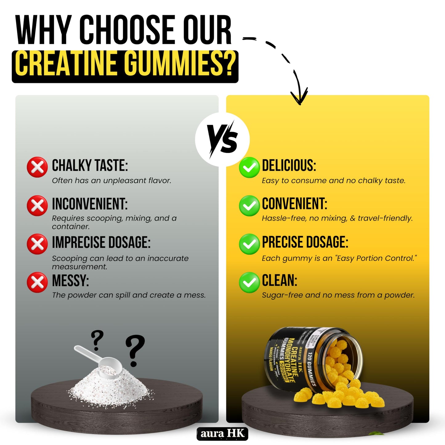 aura HK Creatine Monohydrate Gummies 5000mg 120 Count Sugar Free for Men & Women - Mango Flavor Vegan Creatine Supplement for Muscle Strength, Energy, Endurance & Workout Gummies