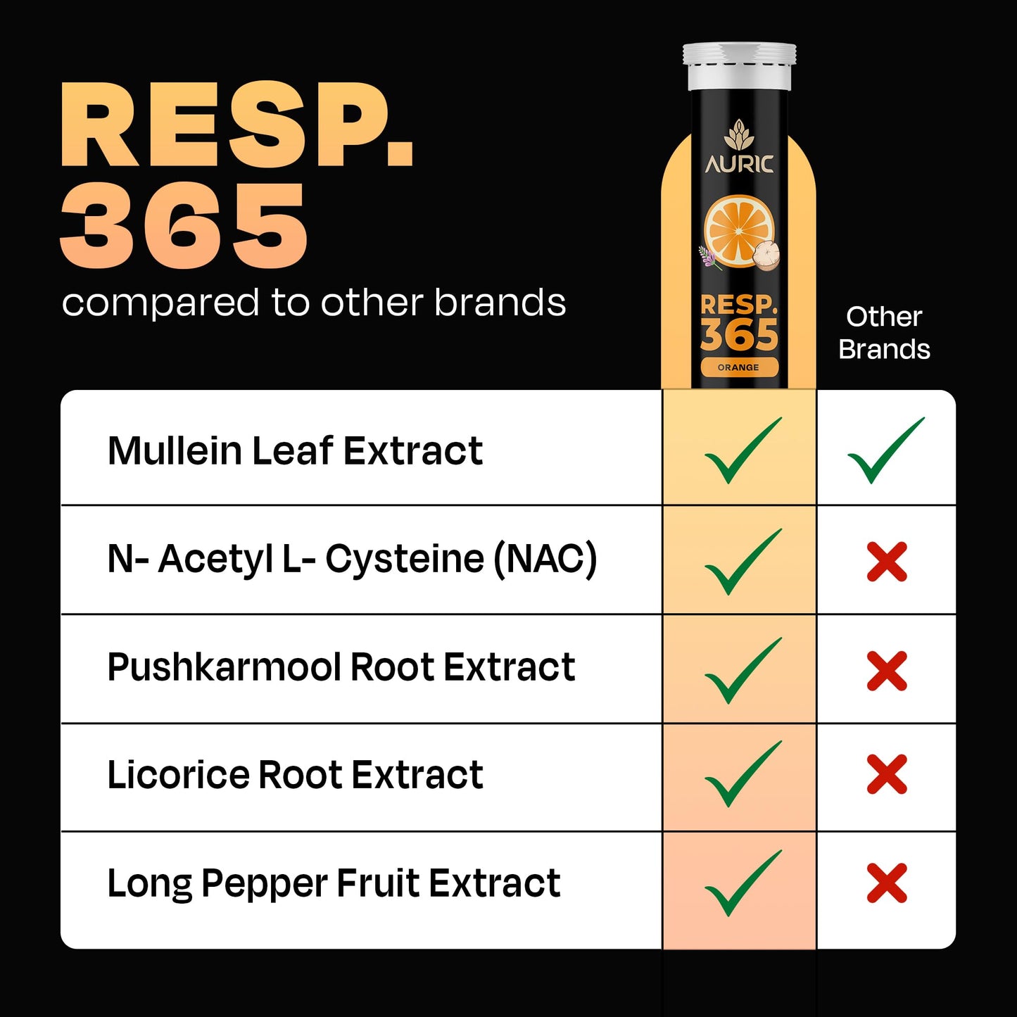 Auric Resp 365 20 Tablets | Natural Lung Detox with NAC, Pushkarmool, Piper Longum & Licorice