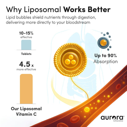 Aurora Nutrascience Liposomal Vitamin C Mega-Pack – Immune Support, 3,000 mg/Serving, 10 Packets (Vegan, Gluten Free, Non-GMO) – Orange
