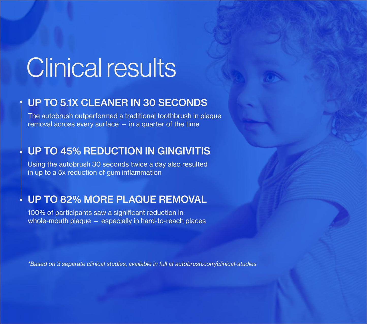 autobrush Kids Electric Toothbrush – ADA Accepted U-Shaped Toothbrush for Ages 6-8 | Clinically Proven Up to 5.1x Cleaner | Unicorn