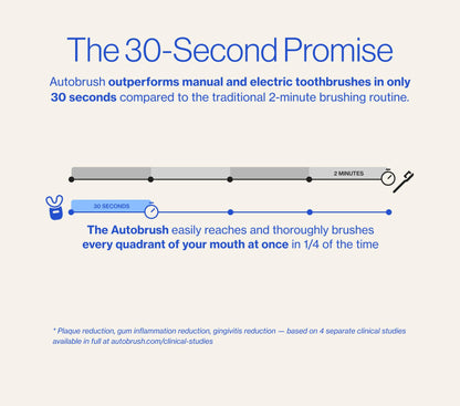 autobrush Kids Electric Toothbrush – ADA Accepted U-Shaped Toothbrush for Ages 6-8 | Clinically Proven Up to 5.1x Cleaner | Unicorn