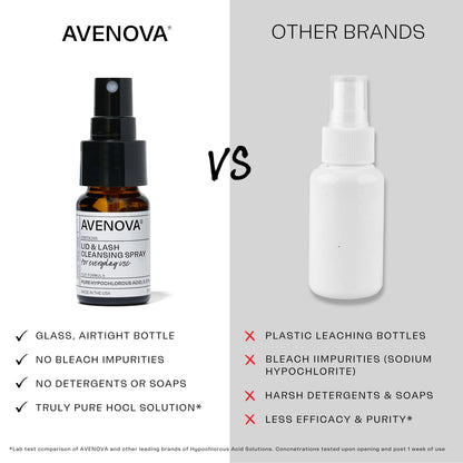 Avenova Eyelid & Eyelash Cleanser Spray – 3x20ml, Hypochlorous Eye Cleanser