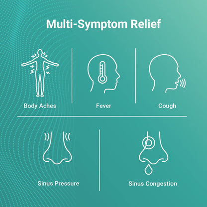 AXIV Sinus Severe + Mucus Relief — Non-Drowsy, Fast-Acting Sinus & Chest Congestion Relief | 24 Softgels