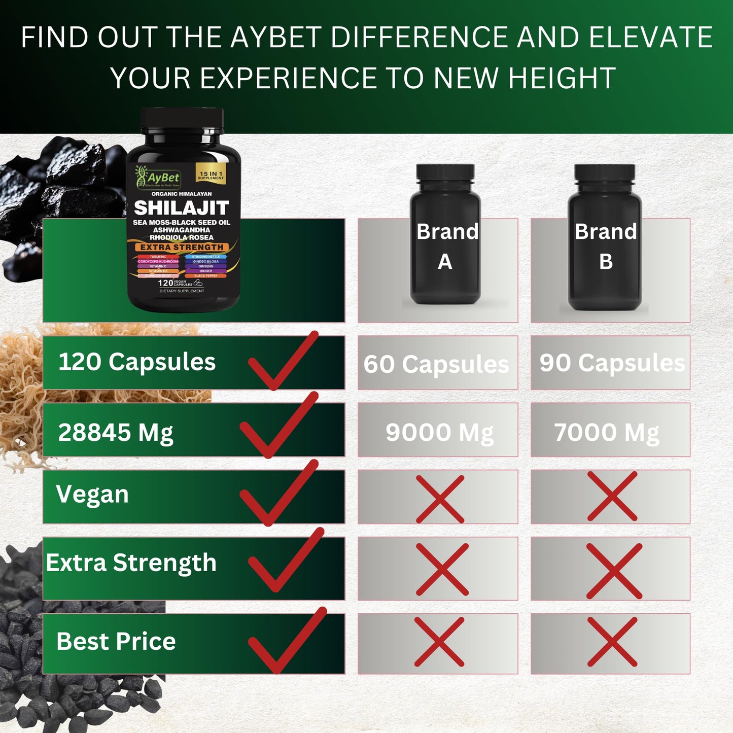 AyBet Shilajit – Organic Himalayan Shilajit Capsules with Sea Moss (120 Caps)