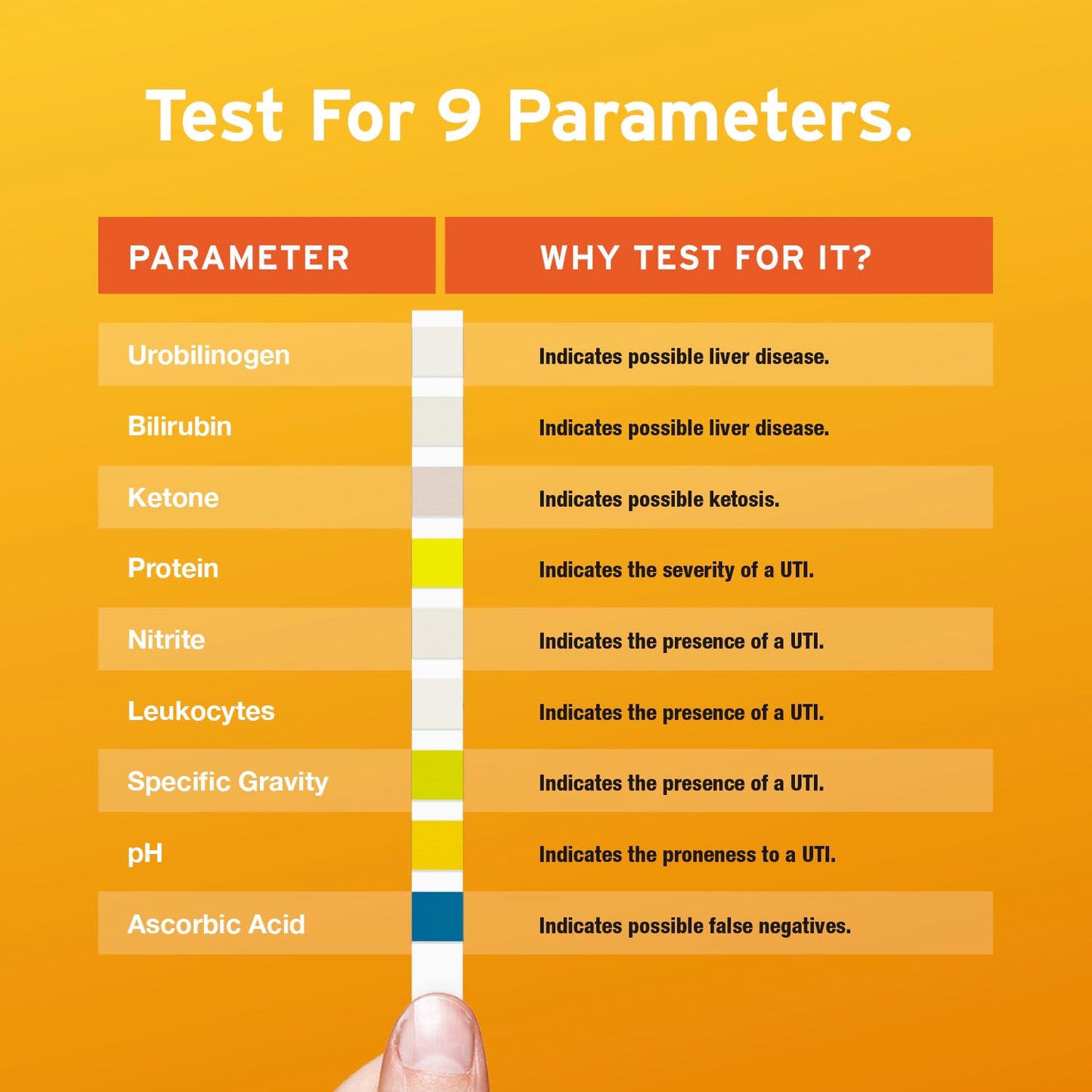 AYDMED 9-in-1 UTI Test Strips – 100 Count | 9 Parameters | FSA & HSA Eligible