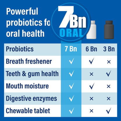 Probiotiv Oral Probiotics – 7B CFU Chewables for Fresh Breath, Teeth & Gums