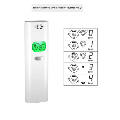 Bad Breath Tester – Portable Mouth Odor Detector & Analyzer for Oral Health