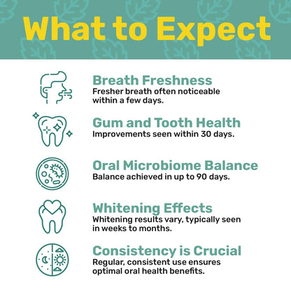 ProBiora Probiotics for Teeth & Gums – Patented ProBiora3, Whitening, Bad Breath Treatment, 30 Mint Tablets