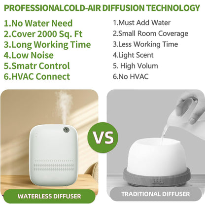 BAIESHIJI Smart Scent Air Machine — 2000 sq ft Cold Diffusion Diffuser + Roy Tranquility Oils