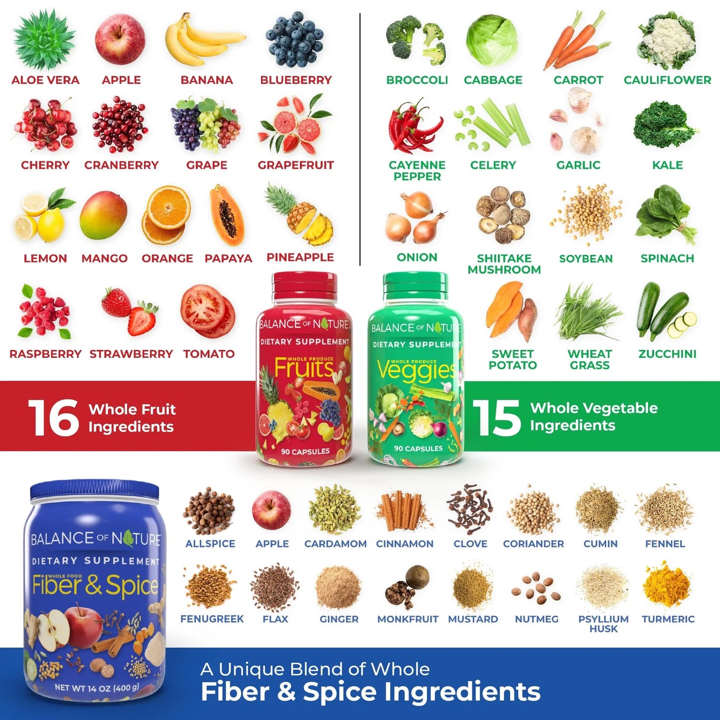 Balance of Nature Whole Health System – Fruits, Veggies & Fiber & Spice Supplements (30 Servings Each)