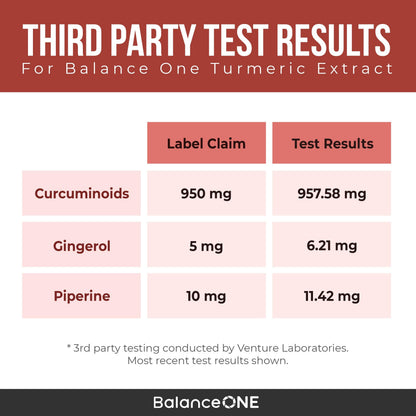 Balance ONE Turmeric 1000mg with 95% Curcuminoids – Joint Support & Antioxidant