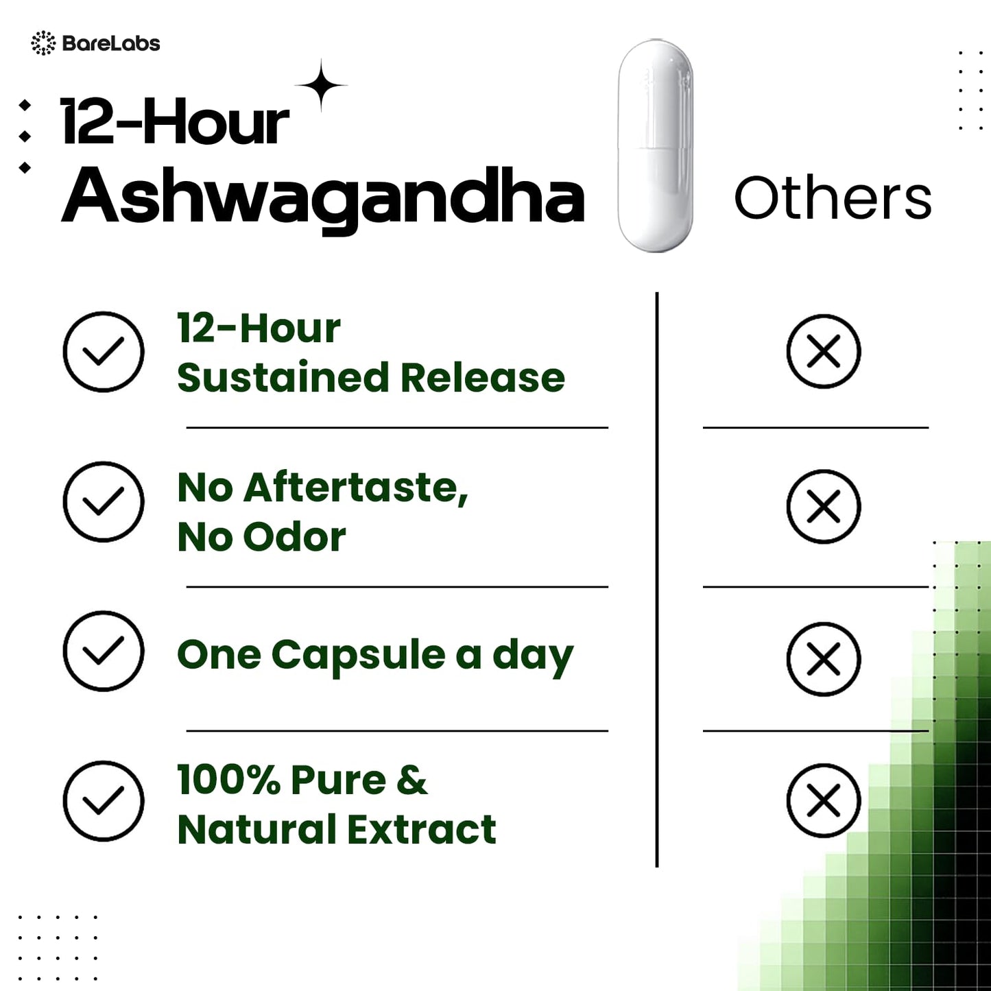 BareLabs Ashwagandha 300mg Prolanza 12-Hour Time Release – Stress, Sleep & Energy Support (30 Day Supply)