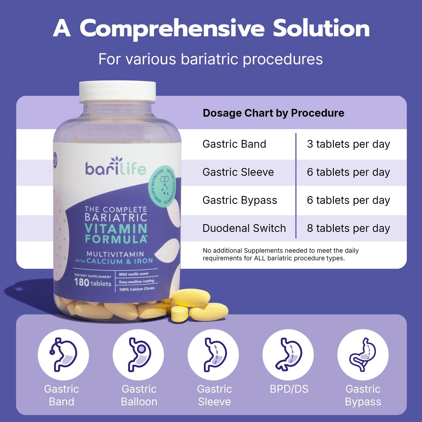Bari Life Complete Bariatric Multivitamin - Non-Chewable Tablet with Calcium Citrate & Iron (180 Tablets)