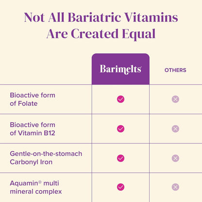 BariMelts Once Daily Bariatric Multivitamin with Iron – 60 Caplets (2-Month Supply) for Women