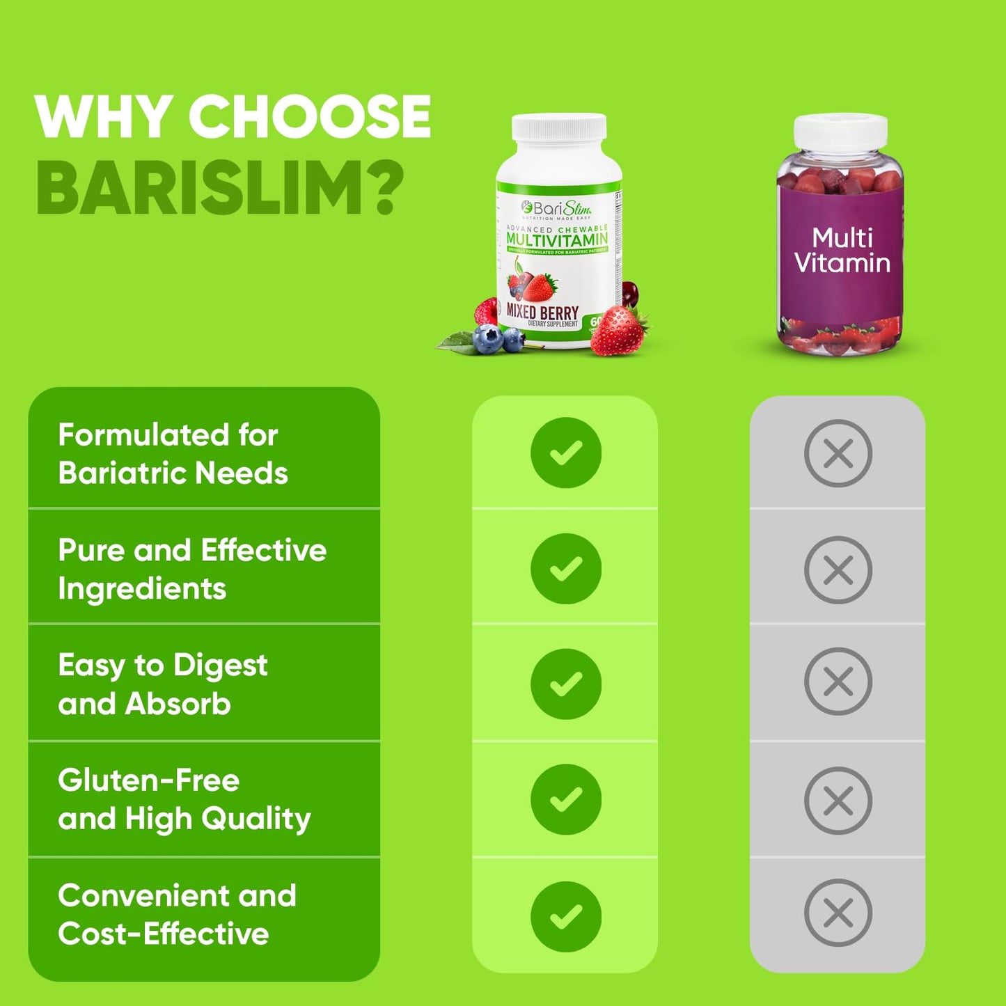 BariSlim Advanced Chewable Bariatric Multivitamin – Post-Bariatric Nutrition (Mixed Berry, 60 Count)
