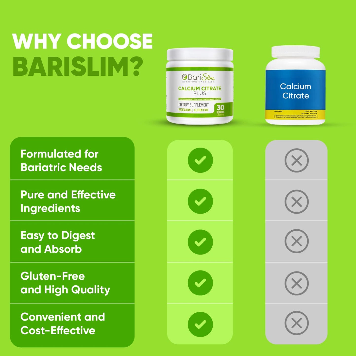 BariSlim Bariatric Calcium Citrate Powder – Post-Weight Loss Surgery Support | 600 mg, 30 Servings