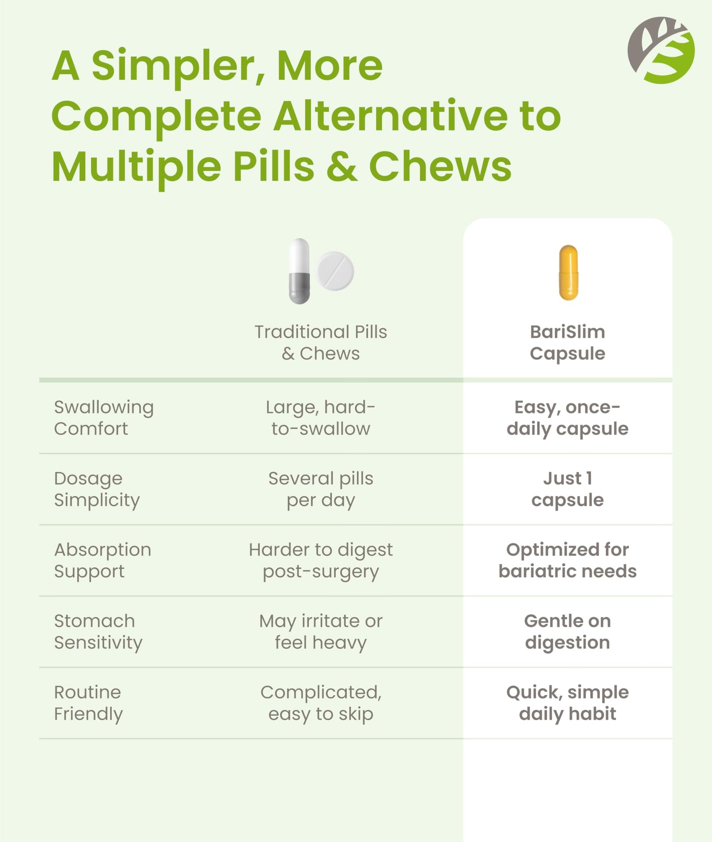 BariSlim Once Daily Bariatric Multivitamin Capsule – 18 mg Iron | 30 Day Supply