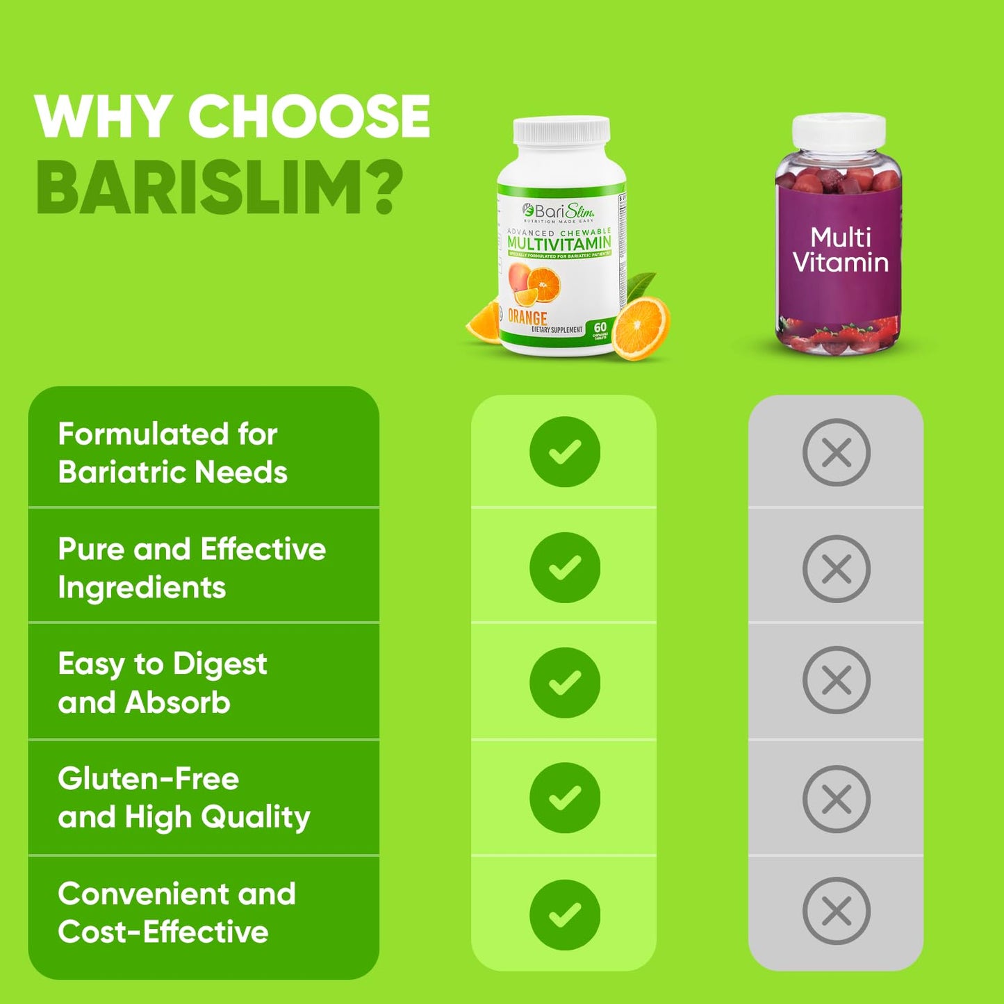 BariSlim Advanced Chewable Bariatric Multivitamin Tablets – Post-Bariatric Vitamin (Gastric Bypass & Sleeve) Orange | 60 Count