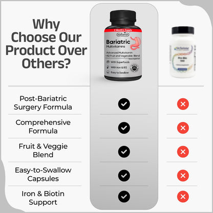 Bariatric Multivitamin with Iron – Post Bariatric Surgery Support (120 Caps, 2-Month Supply) – Gluten-Free