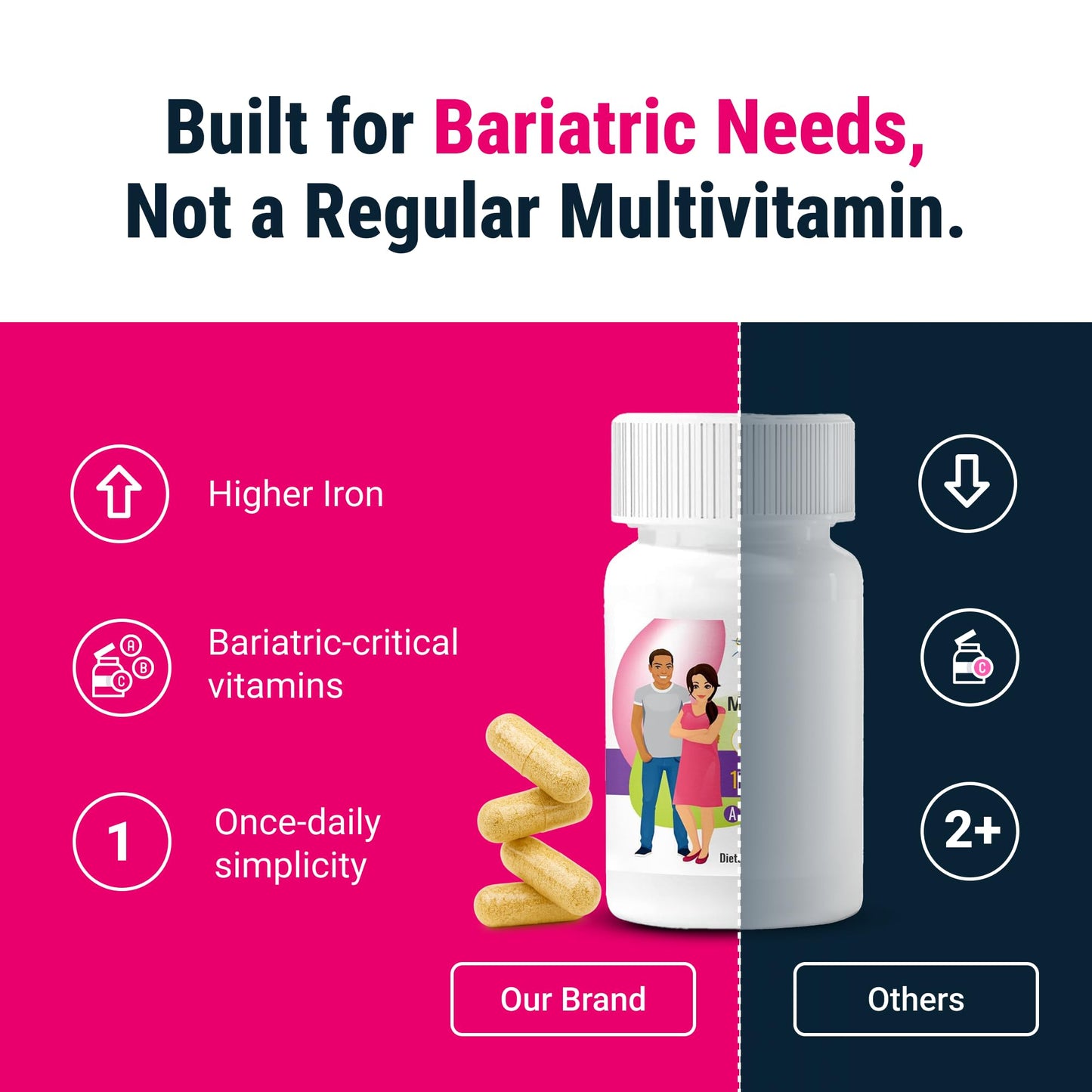 BariatricPal Multivitamin ONE – 1 Daily Capsule with 45 mg Iron | 90 Count