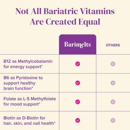 BariMelts Vitamin B12 Plus – 90 Fast-Dissolving Bariatric Tablets (3-Month Supply) | Sugar-Free for Women