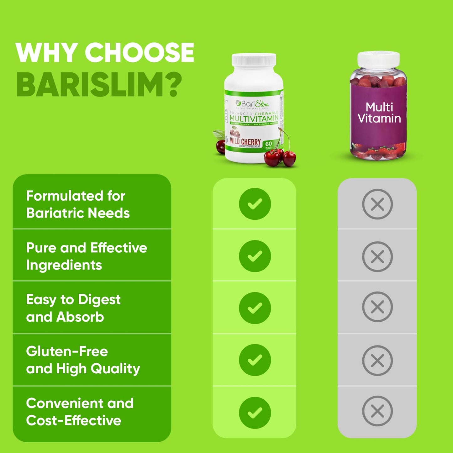 BariSlim Advanced Chewable Bariatric Multivitamins – Post-Surgery Nutrition (Wild Cherry, 60 Count)