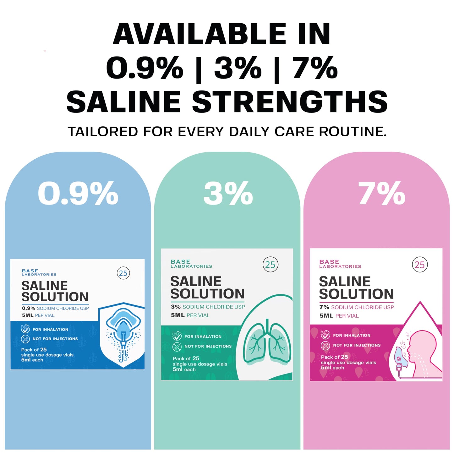 BASE LABORATORIES 7% Saline Solution for Nebulizers – 25 x 5ml Vials for Inhalation & Nasal Irrigation