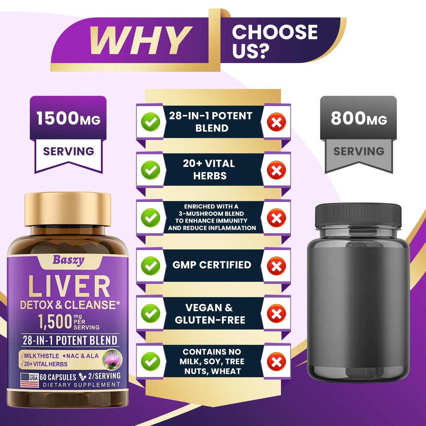 Baszy 28-in-1 Liver Cleanse & Repair – 1500mg Liver Support with Milk Thistle, 20+ Herbs | Made in USA | 60 Capsules