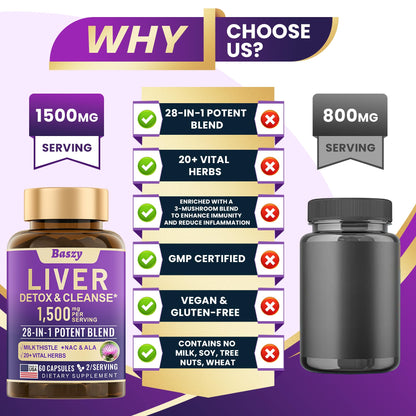 Baszy 28-in-1 Liver Cleanse & Repair – 1500mg Liver Support with Milk Thistle, 20+ Herbs | Made in USA | 60 Capsules