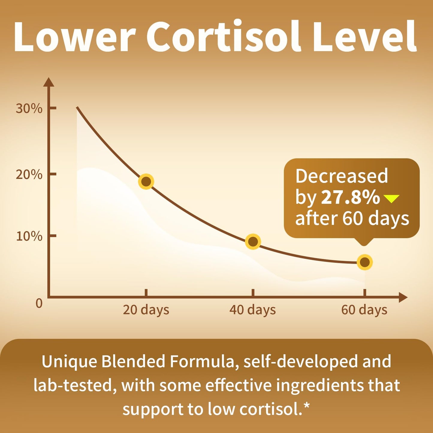 BBEEAAUU 10-in-1 Cortisol Reducer – Ashwagandha & Magnesium, 120 Capsules