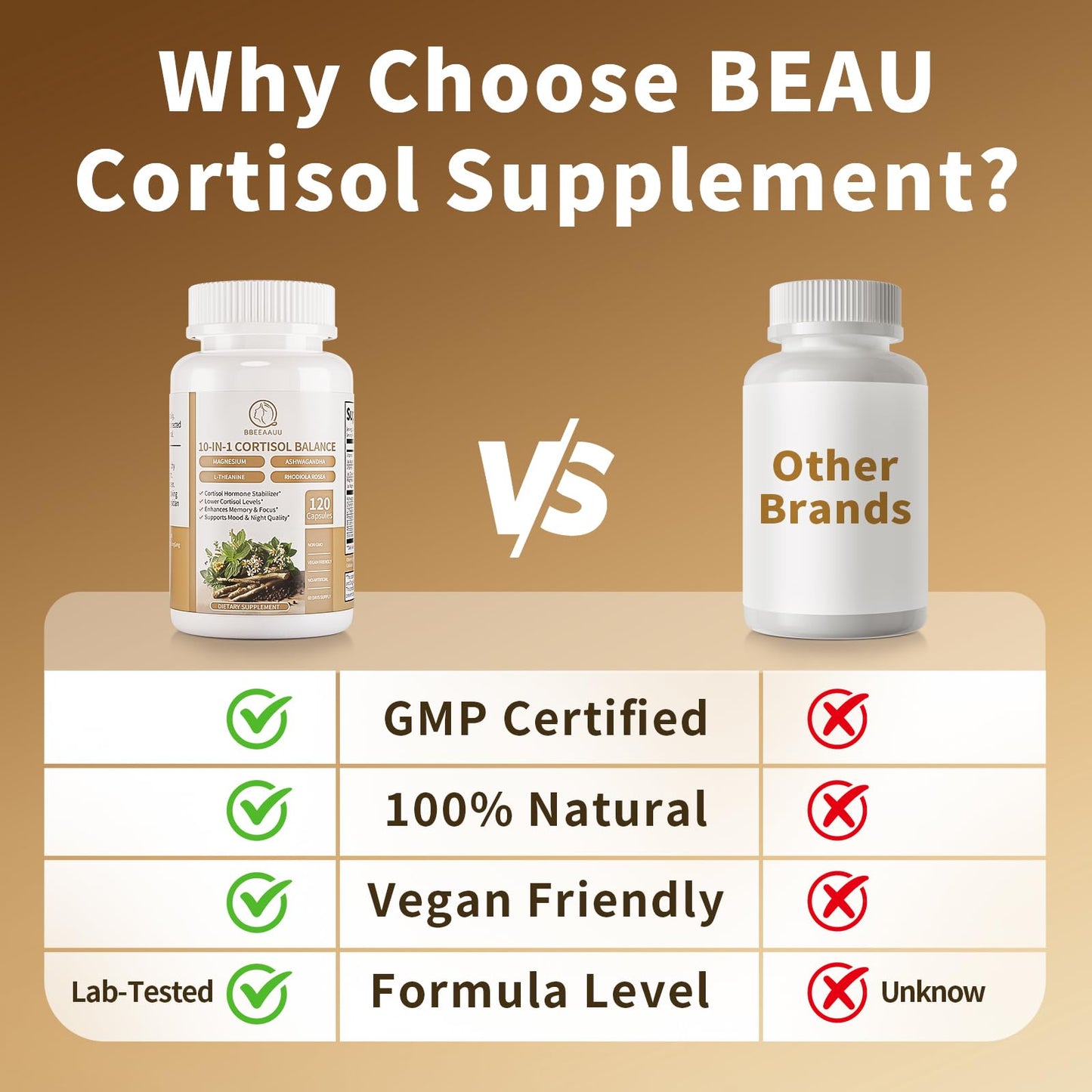 BBEEAAUU 10-in-1 Cortisol Reducer – Ashwagandha & Magnesium, 120 Capsules