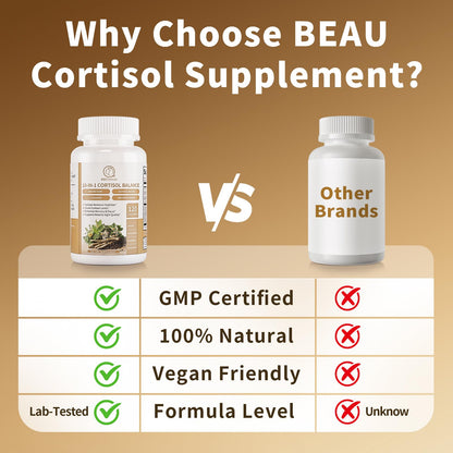 BBEEAAUU 10-in-1 Cortisol Reducer – Ashwagandha & Magnesium, 120 Capsules