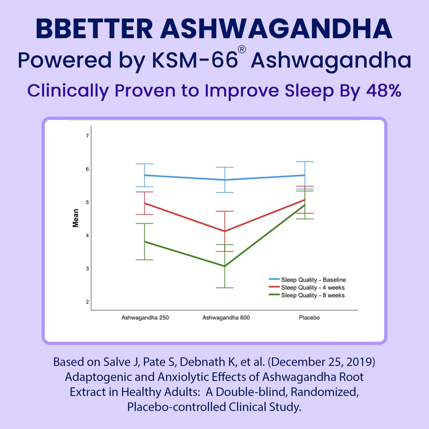 BBETTER KSM-66 Ashwagandha 500mg Capsules – Stress Relief & Mood Support | 120 Veg