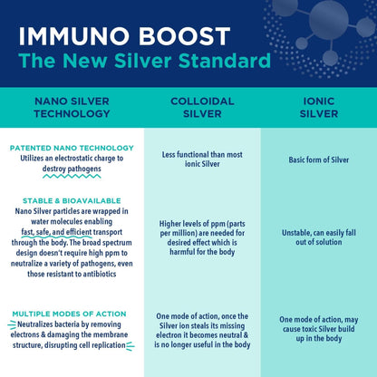 Be Smart Get Prepared Nano Silver Immuno Boost 16 oz – Immune Support, Gluten Free, Vegetarian, Made in USA