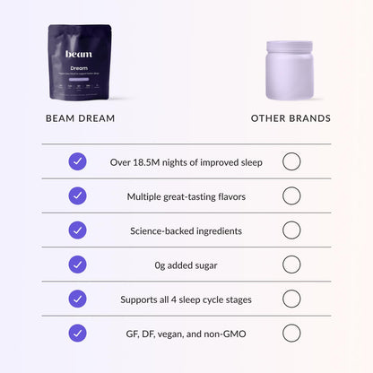Beam Dream Sleep Powder – L-Theanine, Apigenin, Reishi & Magnesium