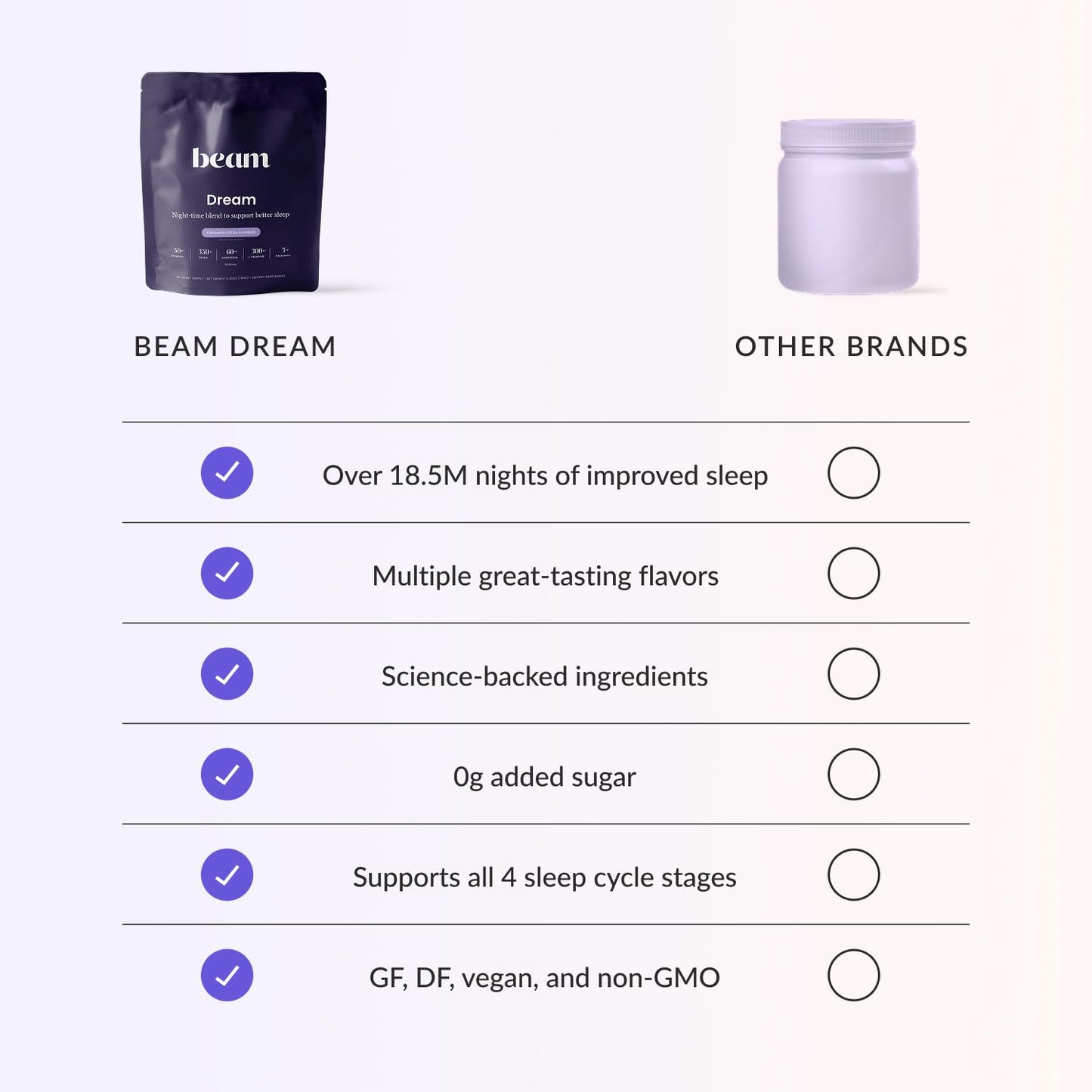 Beam Dream Sleep Powder – L-Theanine, Apigenin, Reishi & Magnesium | 30 Servings | Non-GMO