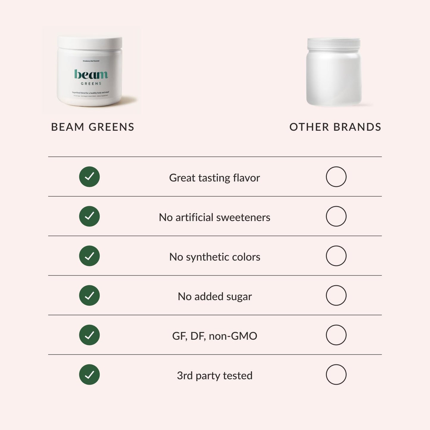Beam Greens Powder - Vegan Organic Greens for Gut Health & Immune Support | 30 Servings
