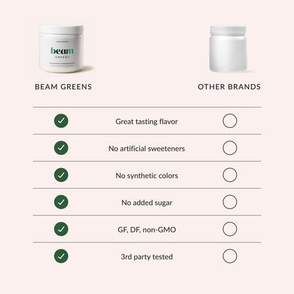 Beam Greens Powder - Vegan Organic Greens for Gut Health & Immune Support | 30 Servings