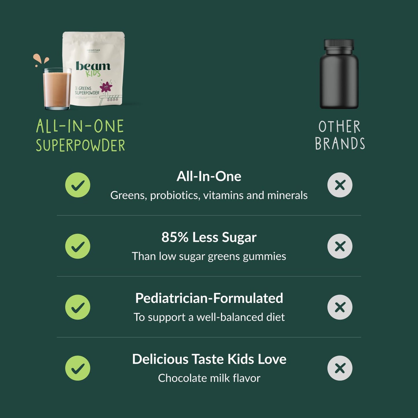 Beam Kids All-in-One Superfood Powder for Children – Immune & Gut Health