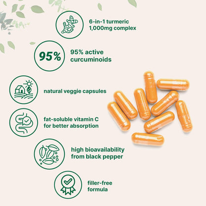 Pure Turmeric Curcumin 1,000mg | 95% Curcuminoids | 120 Veggie Capsules