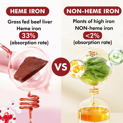 Beef Liver Gummies - Grass-Fed Heme Iron, Folate, Vitamin C | Gluten-Free & Non-GMO | 60 Count