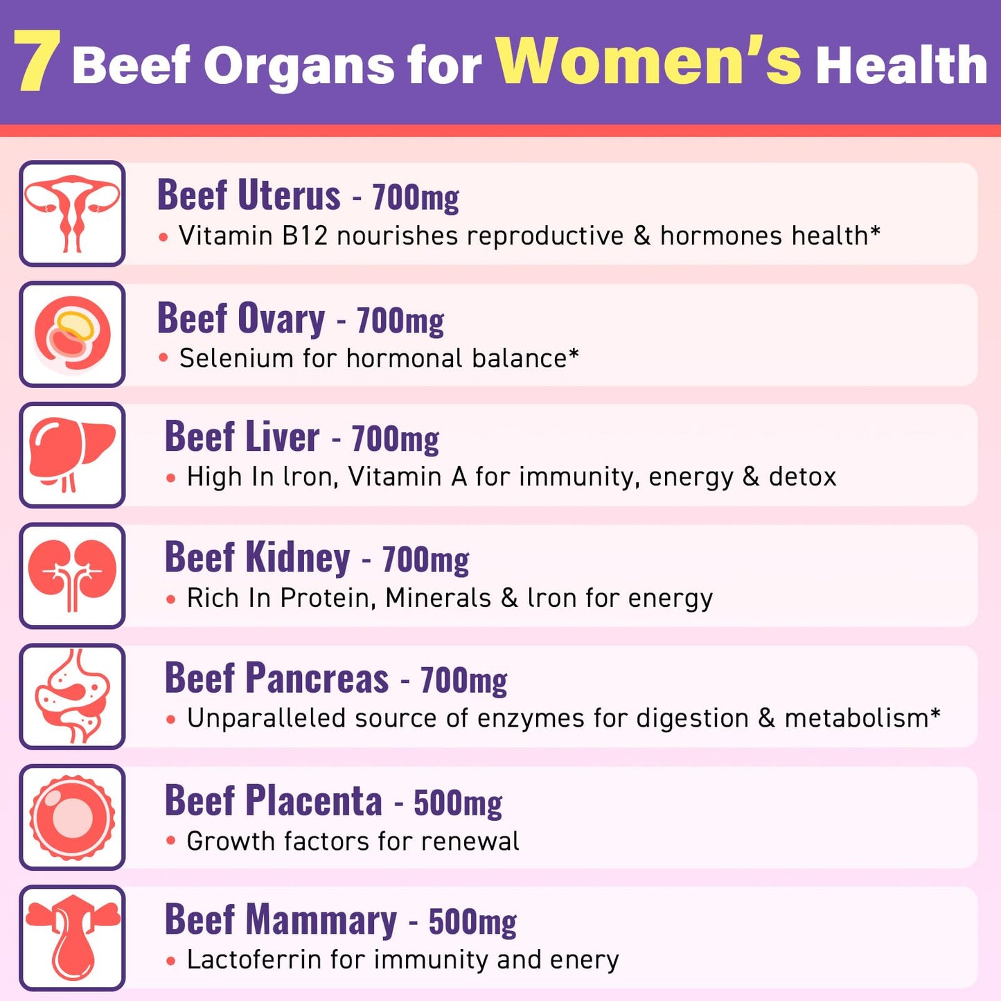 Beef Organ Supplement for Women – 180 Gummies, Grass-Fed 5300mg Liver & More
