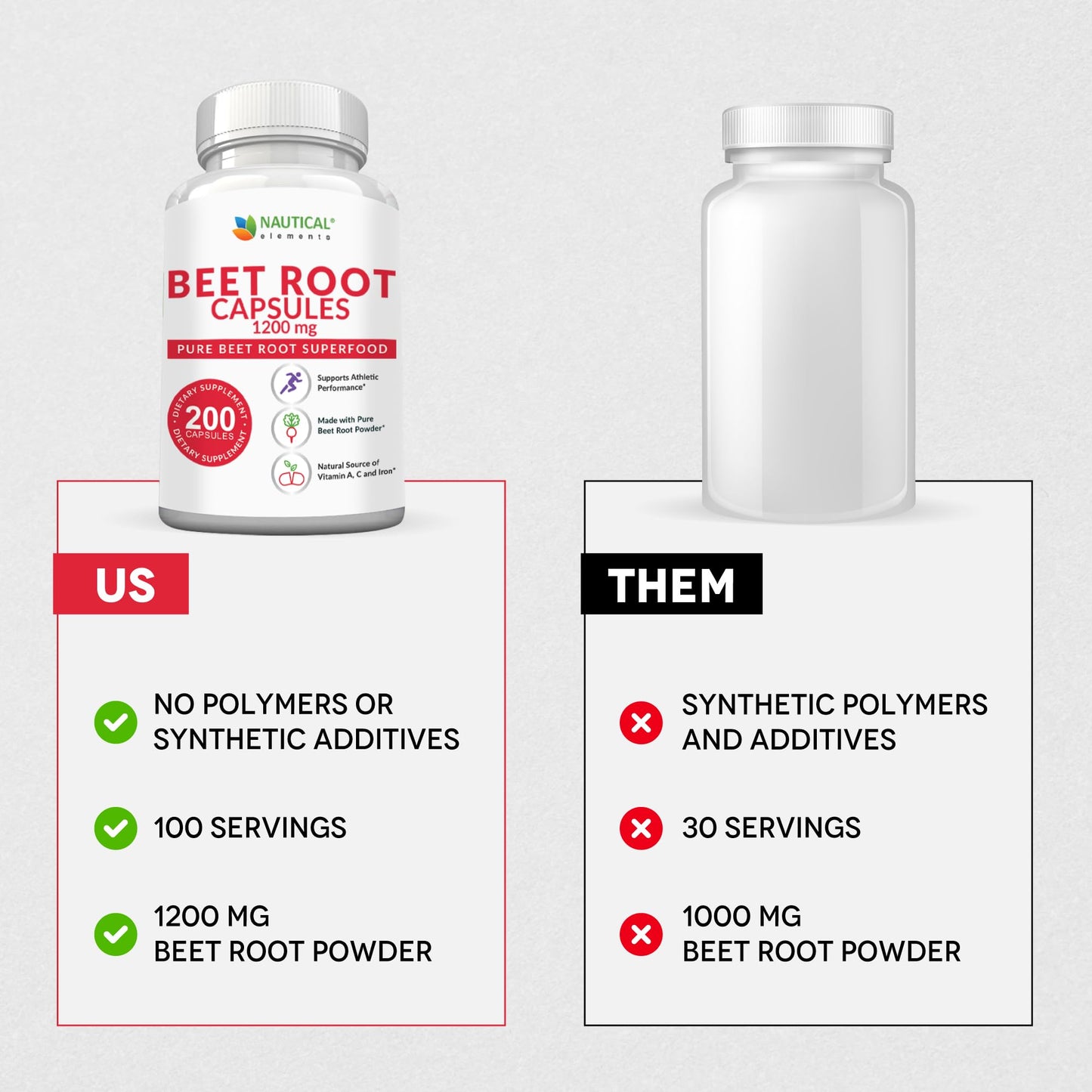 Beet Root Capsules 1200mg per Serving | 200 Capsules | Non-GMO & Gluten Free